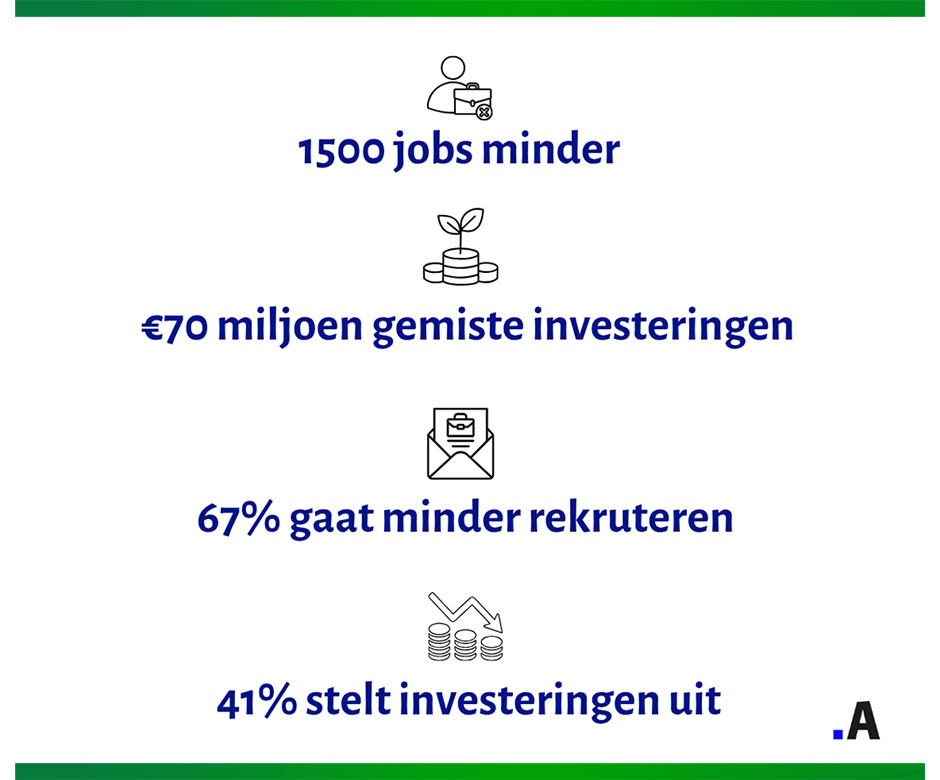 Trumptarieven kostten techbedrijven 1.500 jobs en 70 miljoen ...