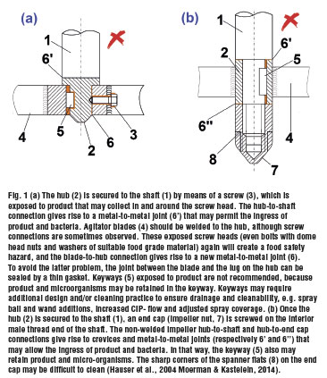 agitator design principles