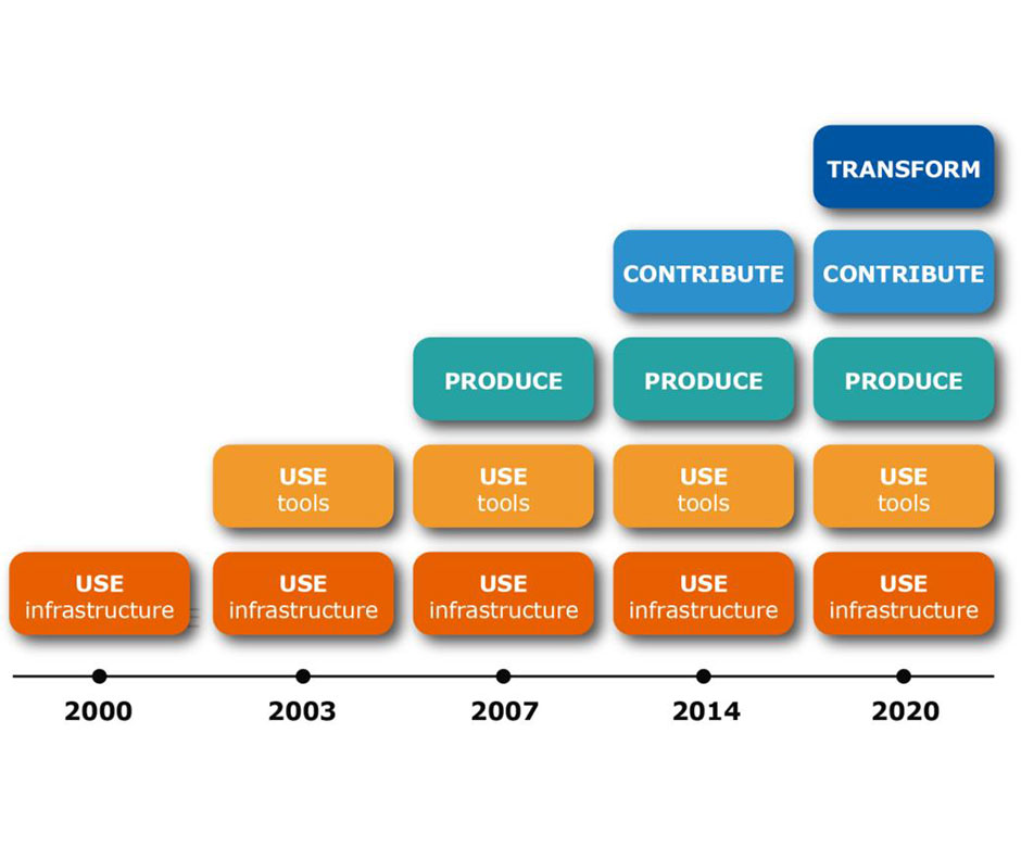 Impact van open source in Europa | Engineeringnet